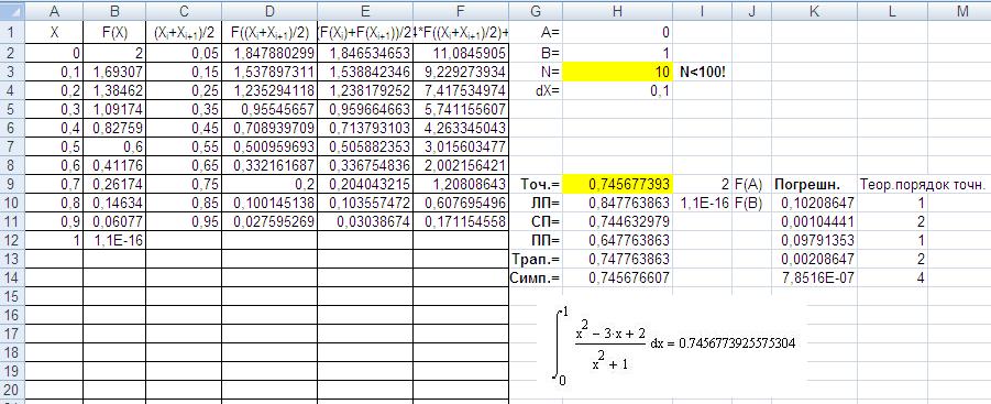 Вычисление определённых интегралов в Excel