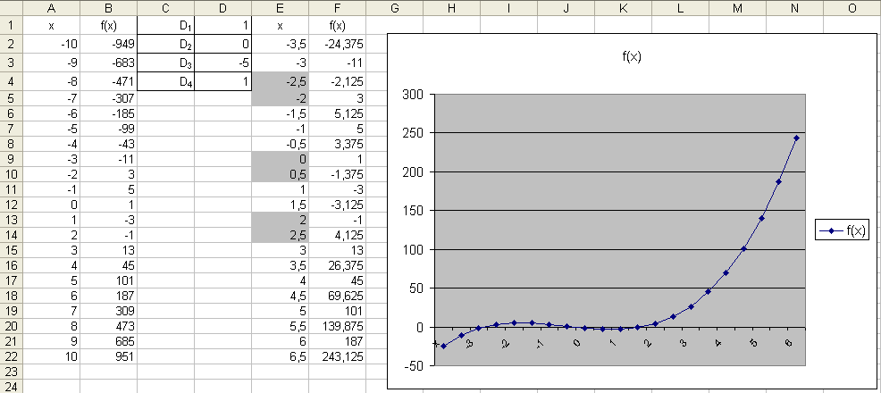 Решение нелинейных алгебраических уравнений в Excel