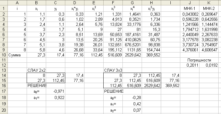 МНК 1 и 2 порядка по 8 точкам (2 способа)