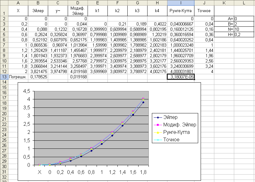 Решение обыкновенных дифференциальных уравнений в Excel