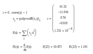 Интерполяционный полином в точке, вычисленный с помощью функции polycoeff
