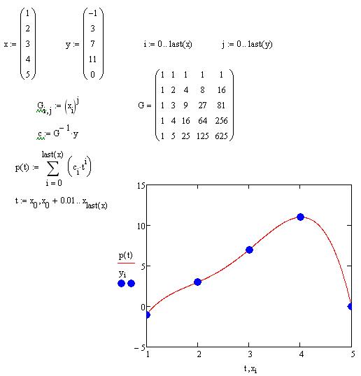 Интерполяционный полином степени N по N точкам в MathCAD - фрагмент документа