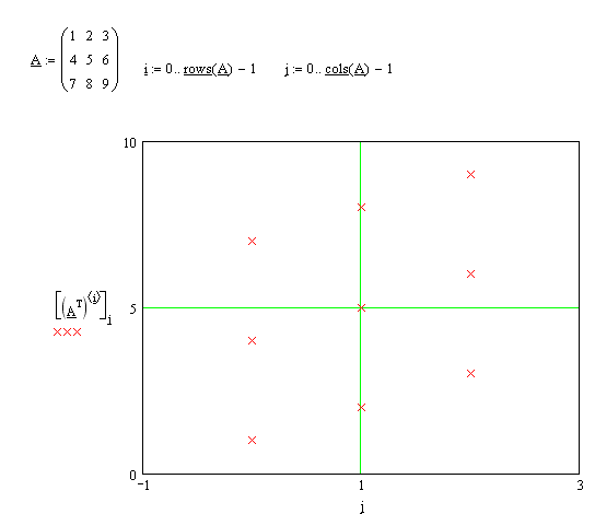График строк матрицы в MathCAD