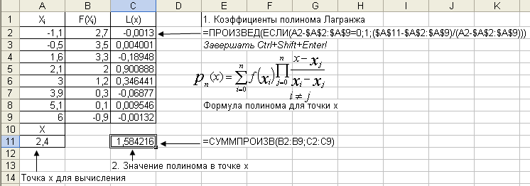 Полином Лагранжа в точке - компактный расчёт в Excel